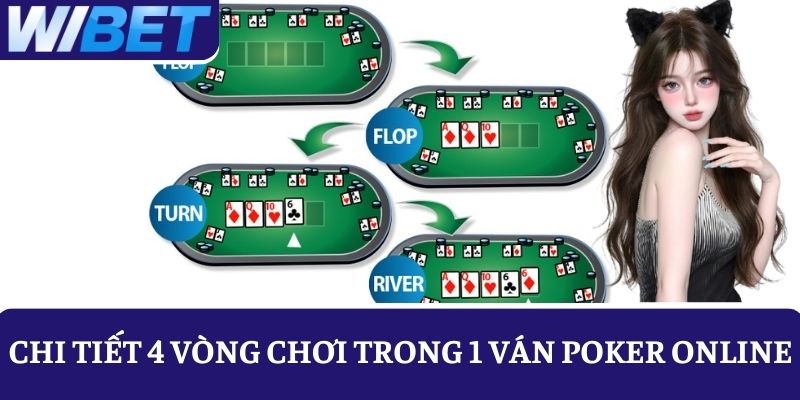 Chia sẻ cụ thể về 4 vòng cược được tiến hành khi chơi Poker