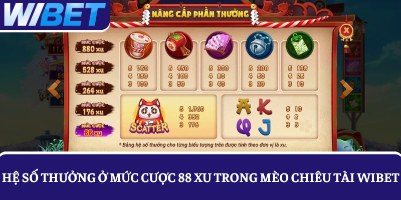Hệ số thưởng mức cược 88 xu trong nổ hũ Mèo Chiêu Tài