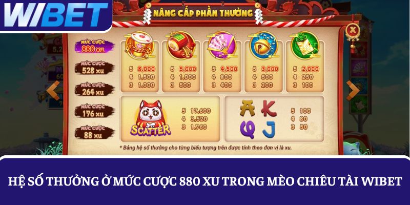 Tỷ lệ thưởng ở mức cược 880 xu trong nổ hũ Mèo Chiêu Tài